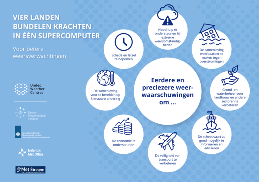 Infographic new supercomputer in Iceland